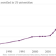 Image for article titled Are US universities choosing rich Chinese students over Asian Americans?